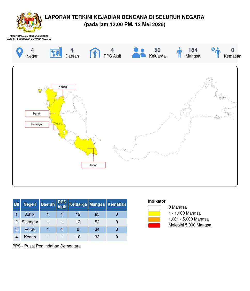 Laporan Situasi 12/05/2026 12:00 PM oleh Mohd Safuan bin Mohmood