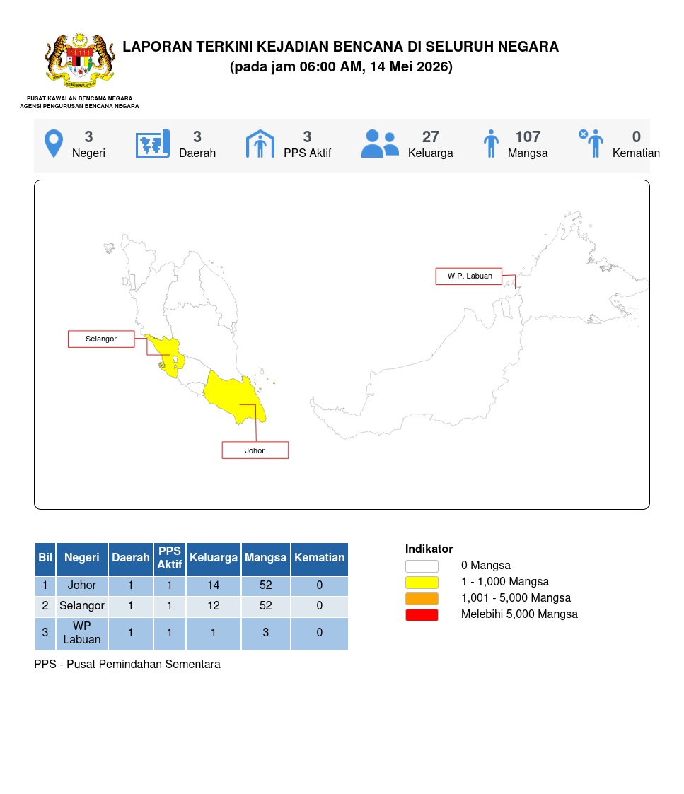 Laporan Situasi 14/05/2026 06:00 AM oleh Mohd. Zulnurain bin Hossen