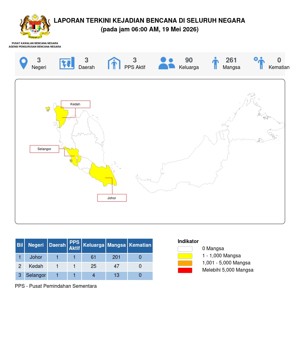 Laporan Situasi 19/05/2026 06:00 AM oleh Mohd Safuan bin Mohmood