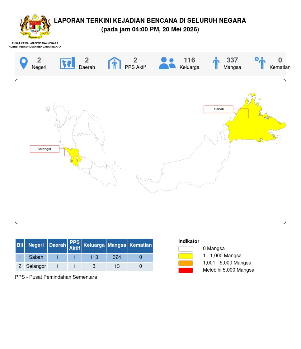 Laporan Situasi 20/05/2026 04:00 PM oleh Mohd. Zulnurain bin Hossen