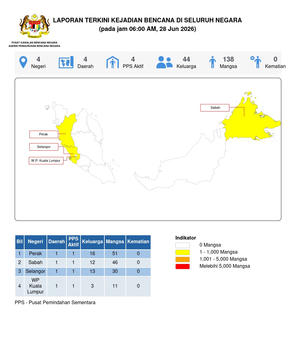 Laporan Situasi 28/06/2026 06:00 AM oleh Mohd Safuan bin Mohmood