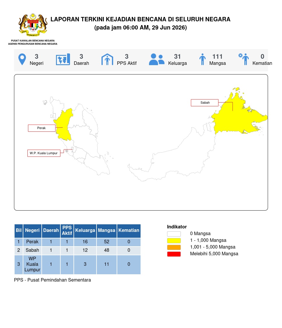 Laporan Situasi 29/06/2026 06:00 AM oleh Md Ismail bin Mohd Bhohari