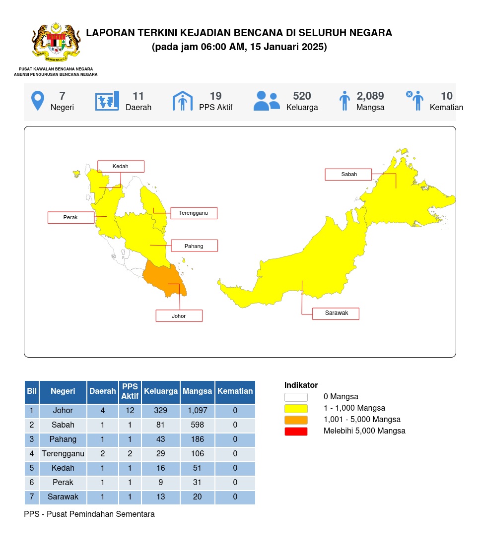 Laporan Situasi 15/01/2025 06:00 AM oleh Muhamad Nabil Fikri bin Mohd Zaki