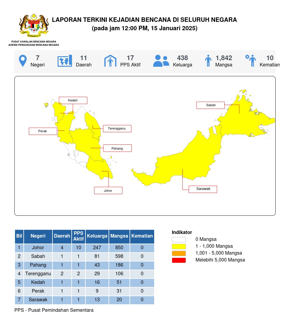 Laporan Situasi 15/01/2025 12:00 PM oleh Mohd Amirul bin Agus Salim