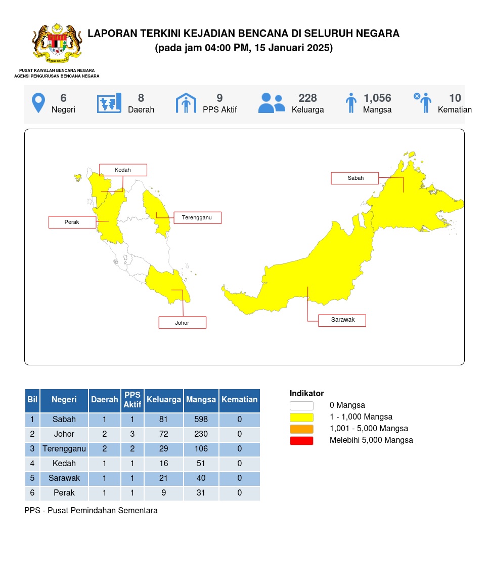 Laporan Situasi 15/01/2025 04:00 PM oleh Mohd Amirul bin Agus Salim