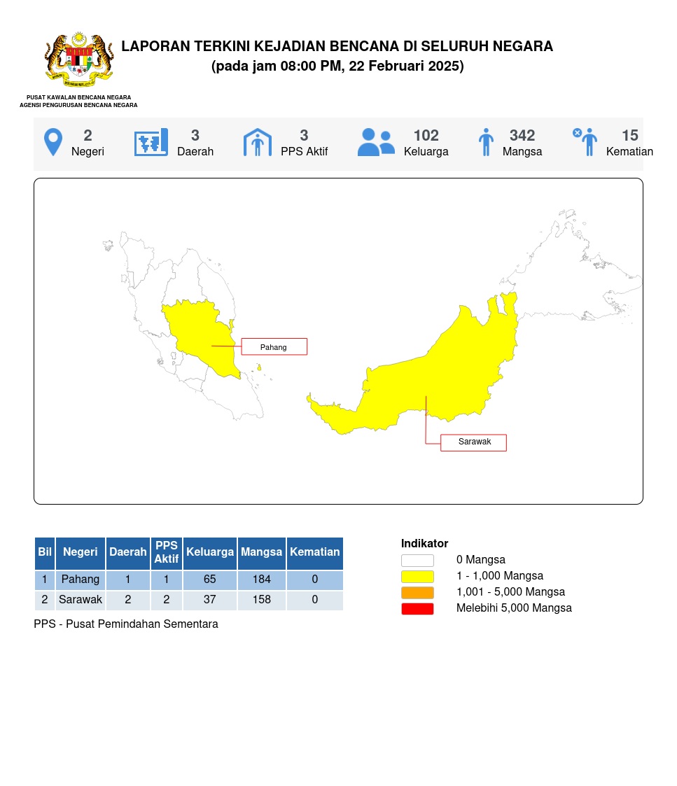 Laporan Situasi 22/02/2025 08:00 PM oleh Muhamad Nabil Fikri bin Mohd Zaki