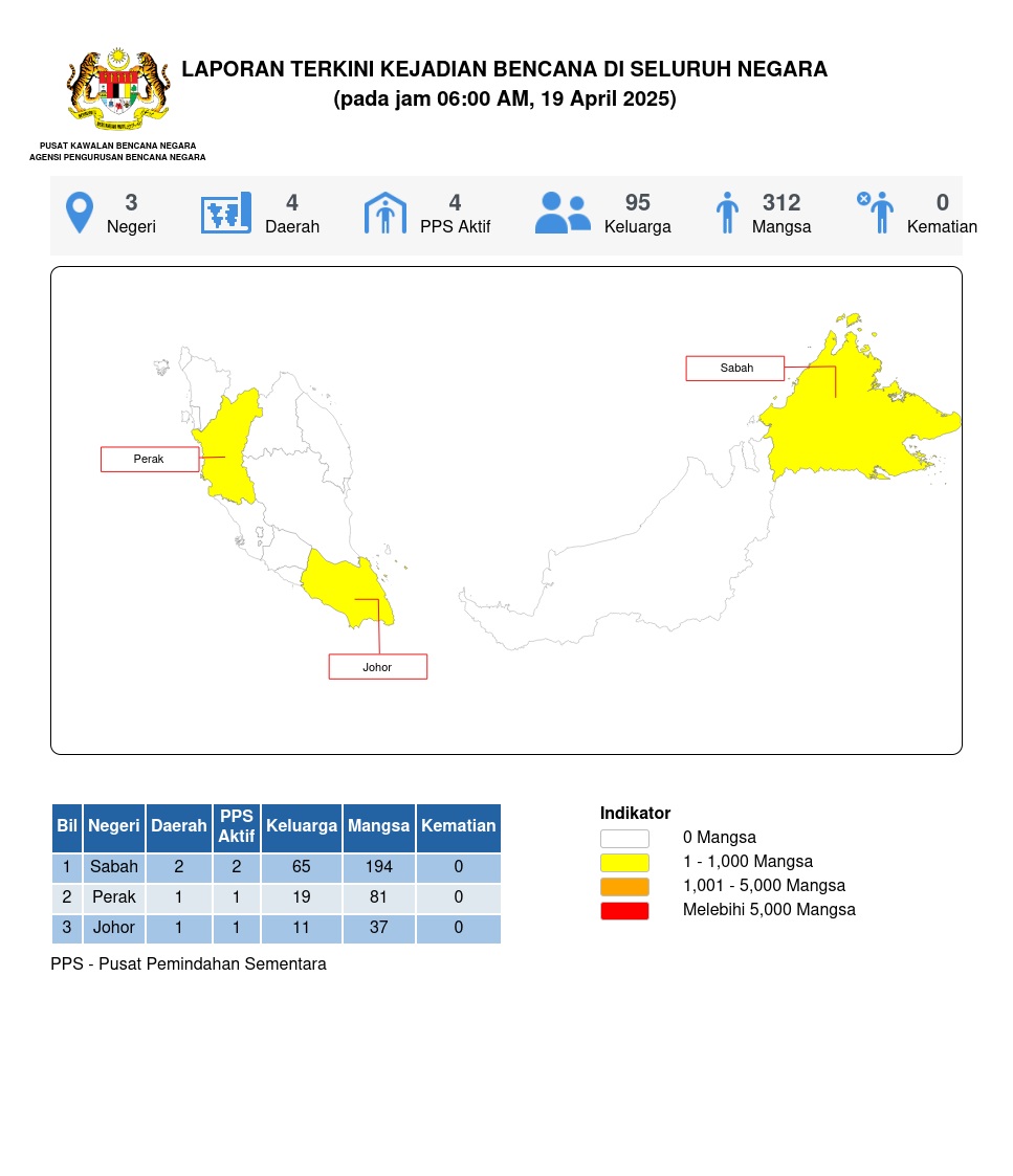 Laporan Situasi 19/04/2025 06:00 AM oleh Mohd Amirul bin Agus Salim